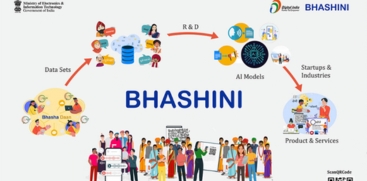 Bhashini app