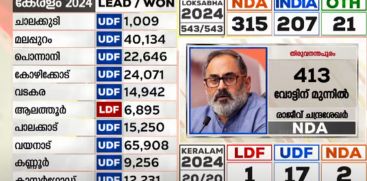 latest election news