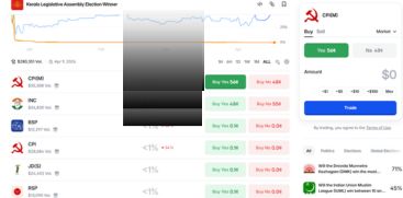 POLYMARKET BETTING