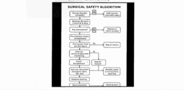 New Surgery Guidelines in Kerala