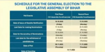 Intensive Voter List Revision Schedule to be Announced Today